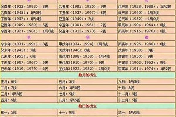八字算命安康网