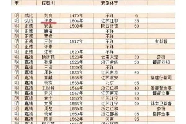 起姓名武程