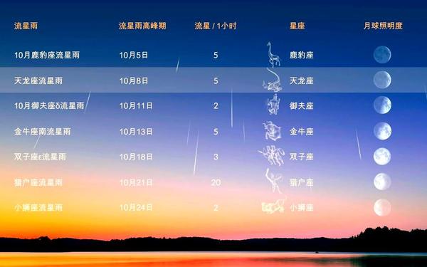射手座流星雨什么时候才能出现 十二星座流星雨排名 射手座流星雨什么时候才能出现 十二星座流星雨排名