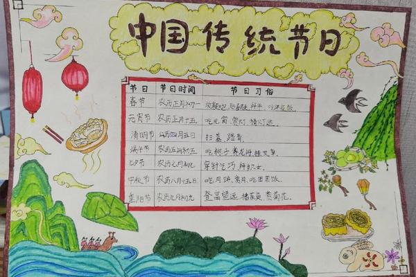 中国传统节日文化内容、传统节日文化有哪些内容