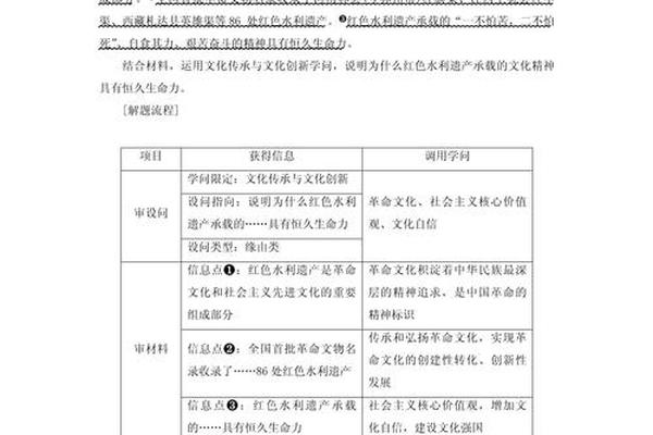 必修四文化传承和创新-必修四文化知识点