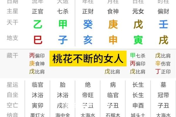 桃花不断的痣相、什么叫桃花不断