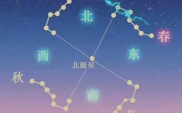 北斗星属于哪个星座的一部分呢,北斗星是什么星座的一部分 北斗星属于哪个星座的一部分呢,北斗星是什么星座的一部分
