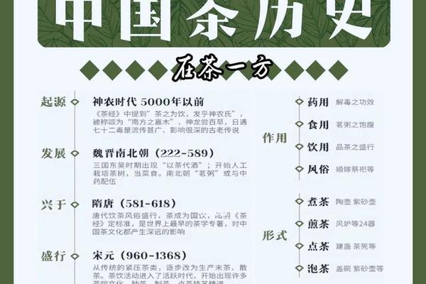中国茶文化知识与介绍文字(茶叶历史文化简介)