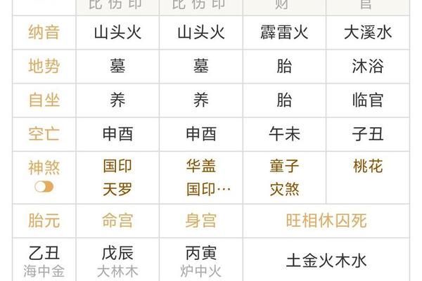 命苦的八字