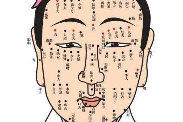 额头中正痣相 额头正中央的痣
