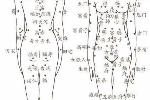 痣相 女人 右肩膀(女生后背痣相图解大全)