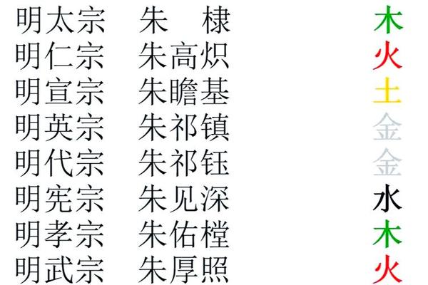 姓名学与姓名学的区别