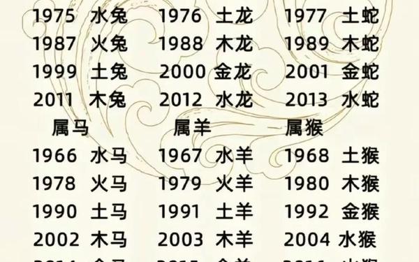 猪的6合和3合生肖 猪的6合和3合生肖