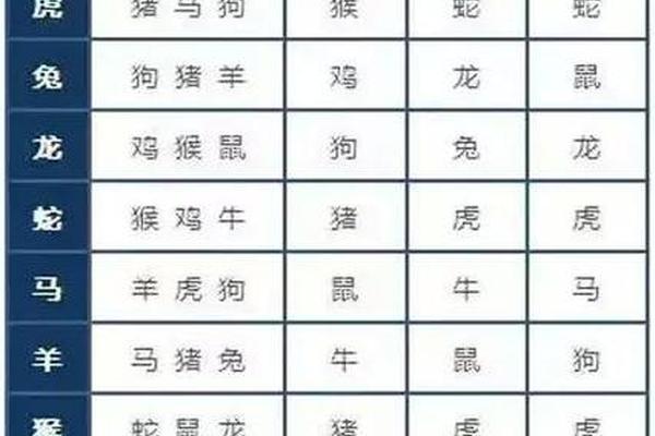 84鼠90马相冲能白头到老吗