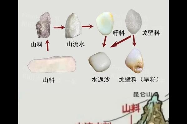 玉石文化的起源(玉石怎么形成过程)