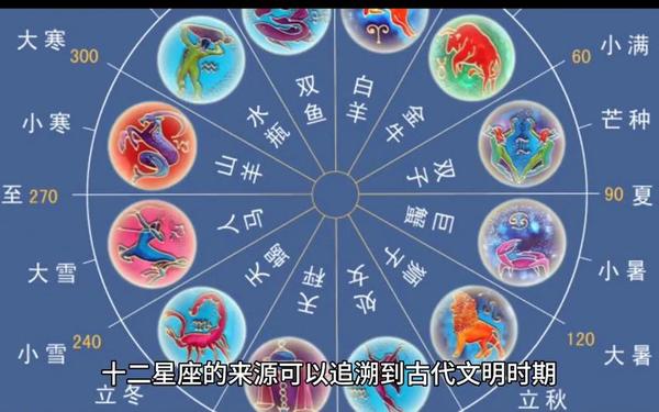 十二星座的故事传说视频（12星座的来历故事动画片）