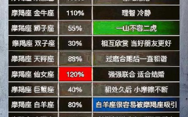 星座缘分测试器下载手机版_注定纠缠一生星座配对 星座缘分测试器下载手机版_注定纠缠一生星座配对