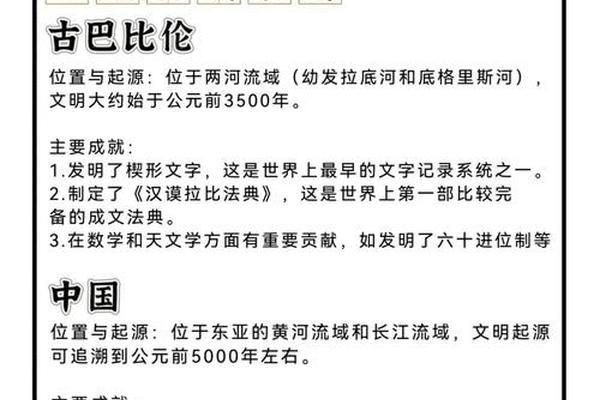 中国古文化知识;中国四大古文化