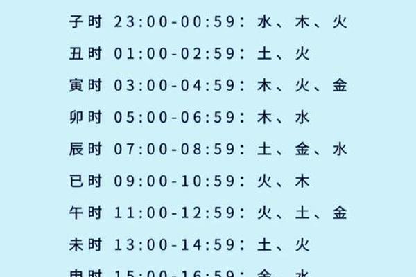 小孩生辰八字