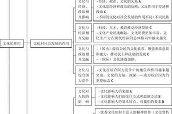 政治文化内容是什么;政治文化包括哪些方面 政治文化内容是什么;政治文化包括哪些方面