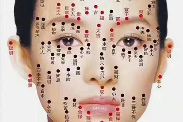 上海失踪女童脸上的痣相;什么痣不能点掉图片大全 上海失踪女童脸上的痣相;什么痣不能点掉图片大全