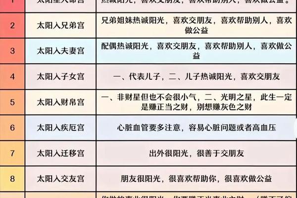 紫微星护体痣相;哪些人出生命带紫微星