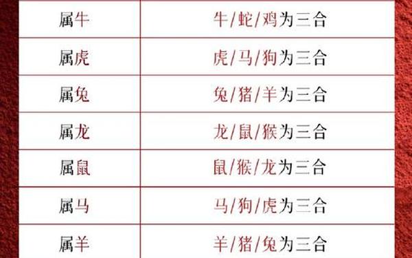 属蛇与属猴相差几岁了,属猴的今年几岁对照表 属蛇与属猴相差几岁了,属猴的今年几岁对照表