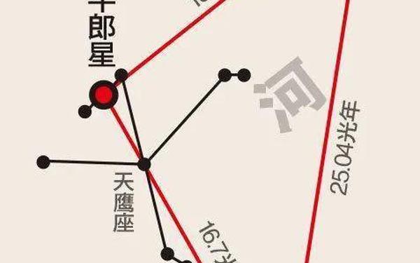牛郎星是哪个星座中的人物呢(织女星属于哪个星座) 牛郎星是哪个星座中的人物呢(织女星属于哪个星座)