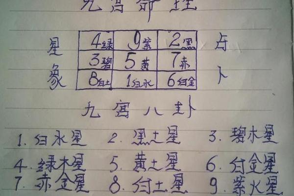 八字阴阳查询器