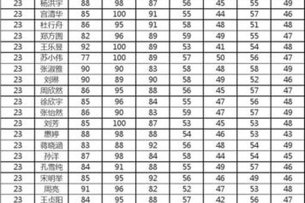 穆怡然姓名评分
