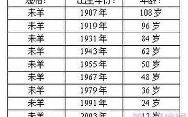 属羊的今年多大岁数 属羊的今年多大岁数