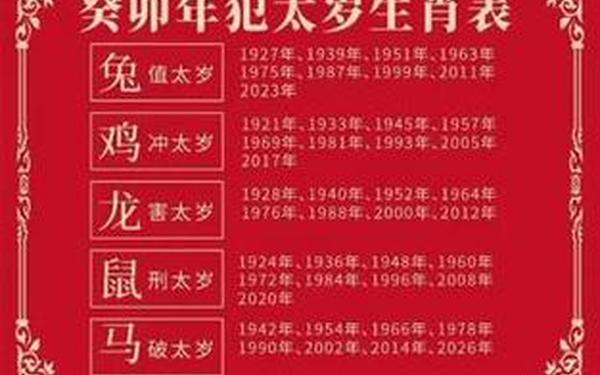 属兔年份对照表 属兔年份对照表