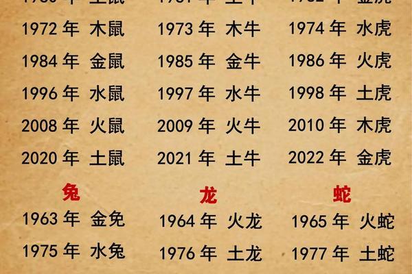 1972属鼠2020年运势及运程