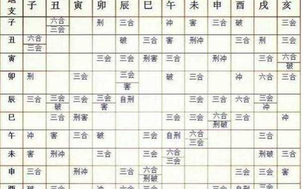 辰相冲的是什么 辰相冲的是什么