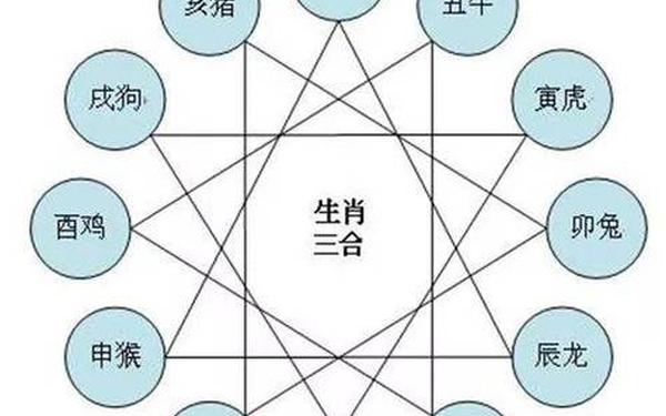 猴和马属相相配么 属猴与属马合不合 猴和马属相相配么 属猴与属马合不合