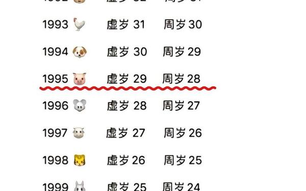 属猪的95年多大了 属猪的95年多大了