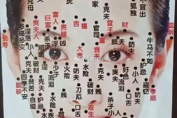 《痣相大全》额头的字—额头痣相图解大全 《痣相大全》额头的字—额头痣相图解大全