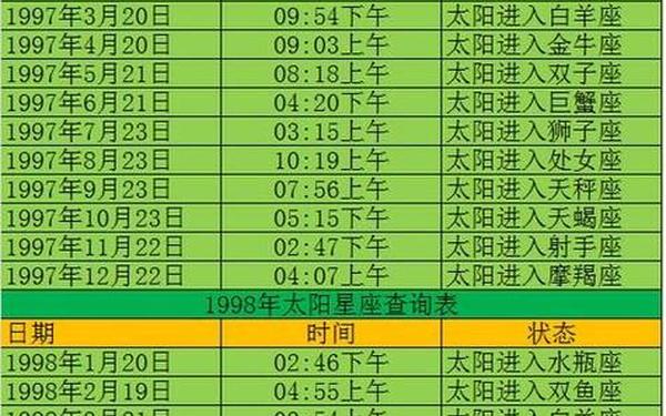 6月28日是什么星座的阳历生日 6月28号生日是什么星座 6月28日是什么星座的阳历生日 6月28号生日是什么星座