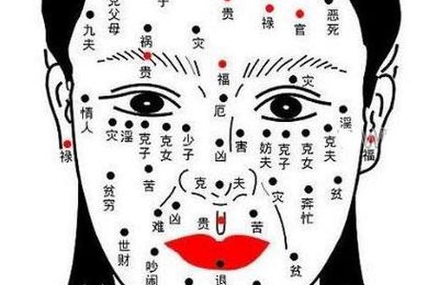痣相田宅什么意思-田宅长痣是代表什么意思