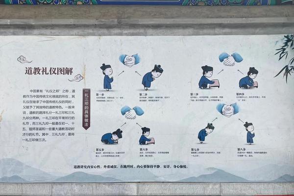 中华传统礼仪全文-中国传统礼仪文化