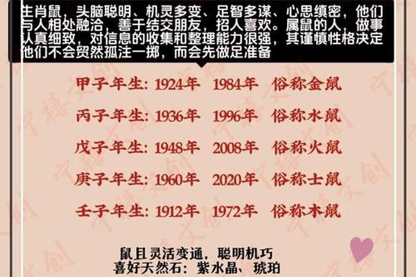 1984年属鼠2020年每月运势