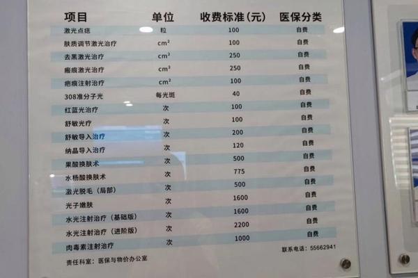 相城点痣医院排名榜_正规医院点痣多少钱 相城点痣医院排名榜_正规医院点痣多少钱