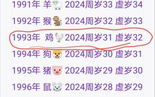 属鸡的是哪一年的都是多少岁 属鸡的是哪一年的都是多少岁