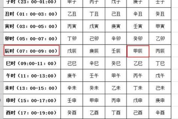 子时八字