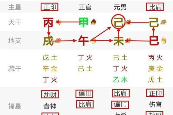 八字在线分析