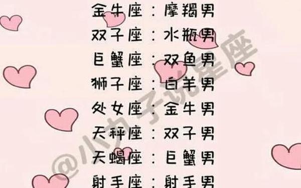 星座不求人十二星座之谁和谁最配—12星座谁是老大 星座不求人十二星座之谁和谁最配—12星座谁是老大