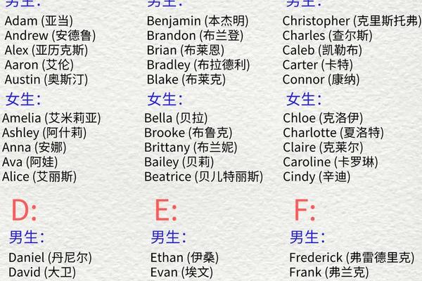 姓名汉字转换为英文姓名