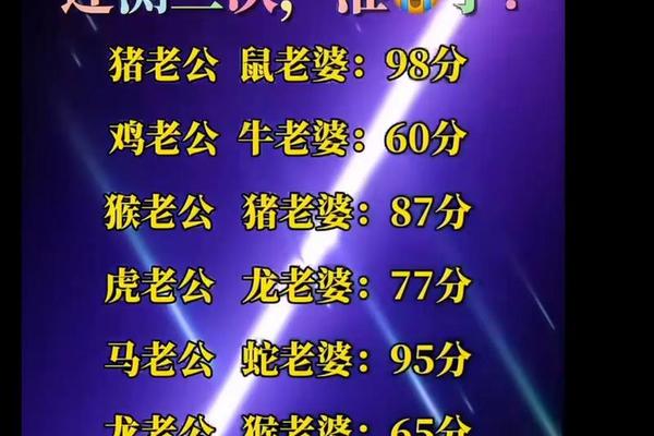 1995猪女1996男鼠婚姻相配吗