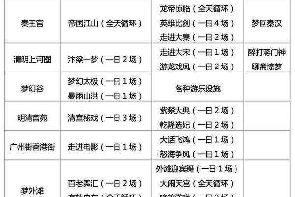 华夏文化园门票价格,横店门票免费政策
