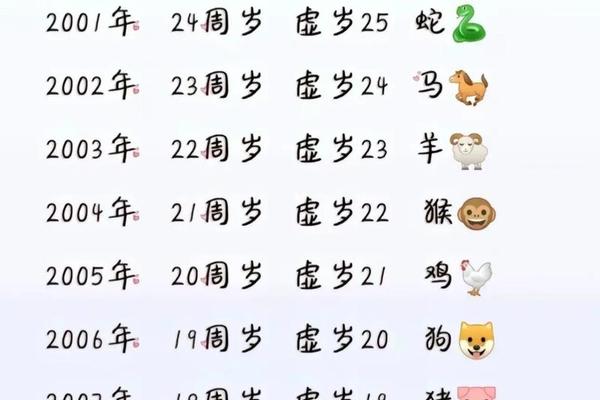 2022年属鼠的今年虚岁多大