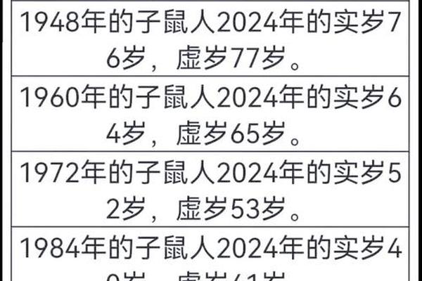 56年的鼠可以和80年的猴相处吗