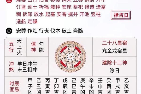 老黄历测八字