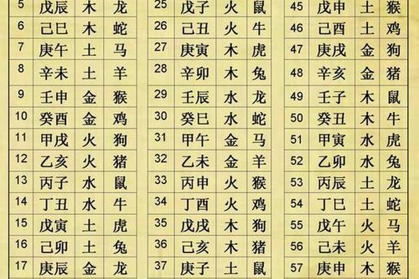 五行八字测算