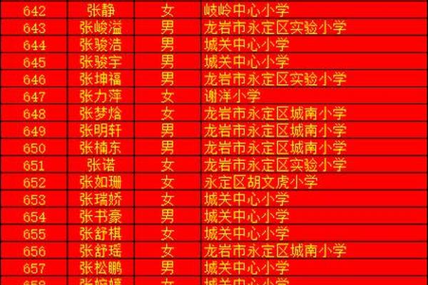 初一的姓名